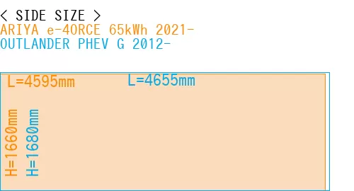 #ARIYA e-4ORCE 65kWh 2021- + OUTLANDER PHEV G 2012-